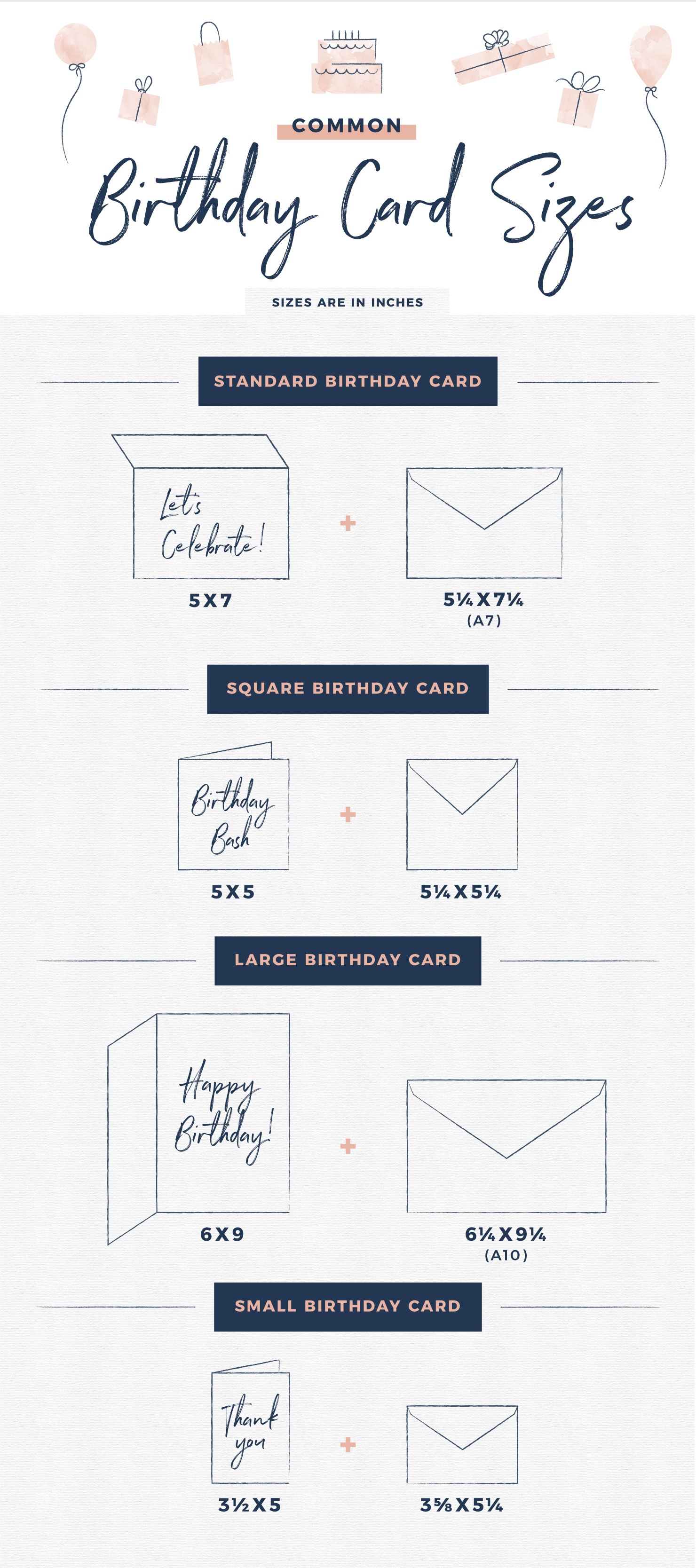 Chart with different birthday card illustrations.